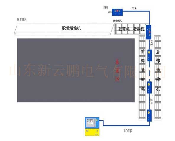 皮帶機保護裝置