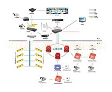 礦用視頻監(jiān)控-井下視頻監(jiān)控-煤礦視頻監(jiān)控