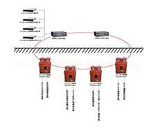 井下工業(yè)環(huán)網(wǎng)-礦用工業(yè)環(huán)網(wǎng)