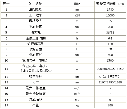 北京駕駛式掃地機(jī)廠家