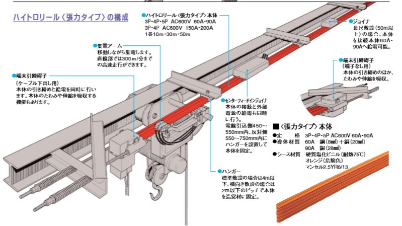 AGV小車用松下滑觸線