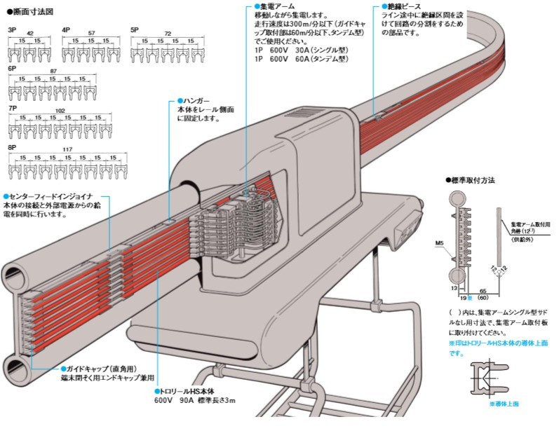 日本PanasonicAGV小車用電軌道