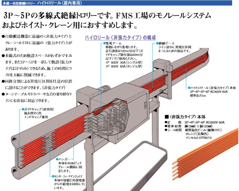 日本Panasonic滑觸線