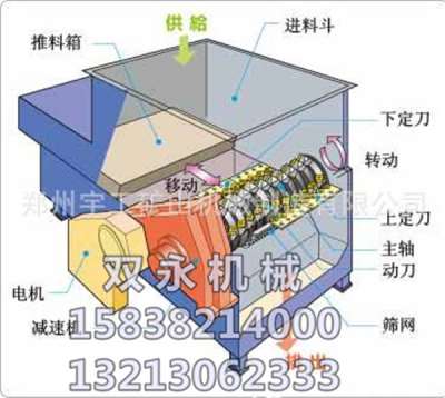 安徽多功能雙軸萬(wàn)能撕碎機(jī)供應(yīng)河南雙永機(jī)械