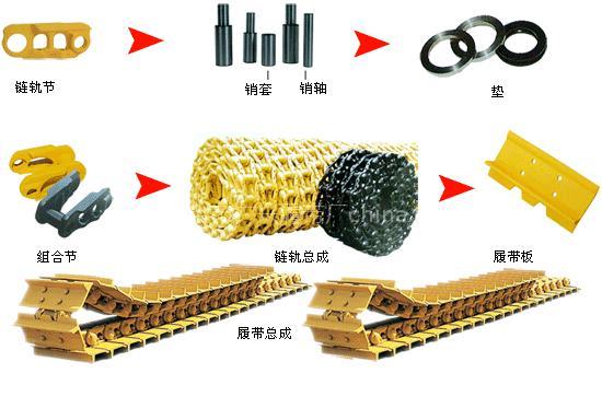 供應(yīng)卡特推土機(jī)D6H鏈條鏈軌-支重輪-引導(dǎo)輪-拖帶輪等各機(jī)配件