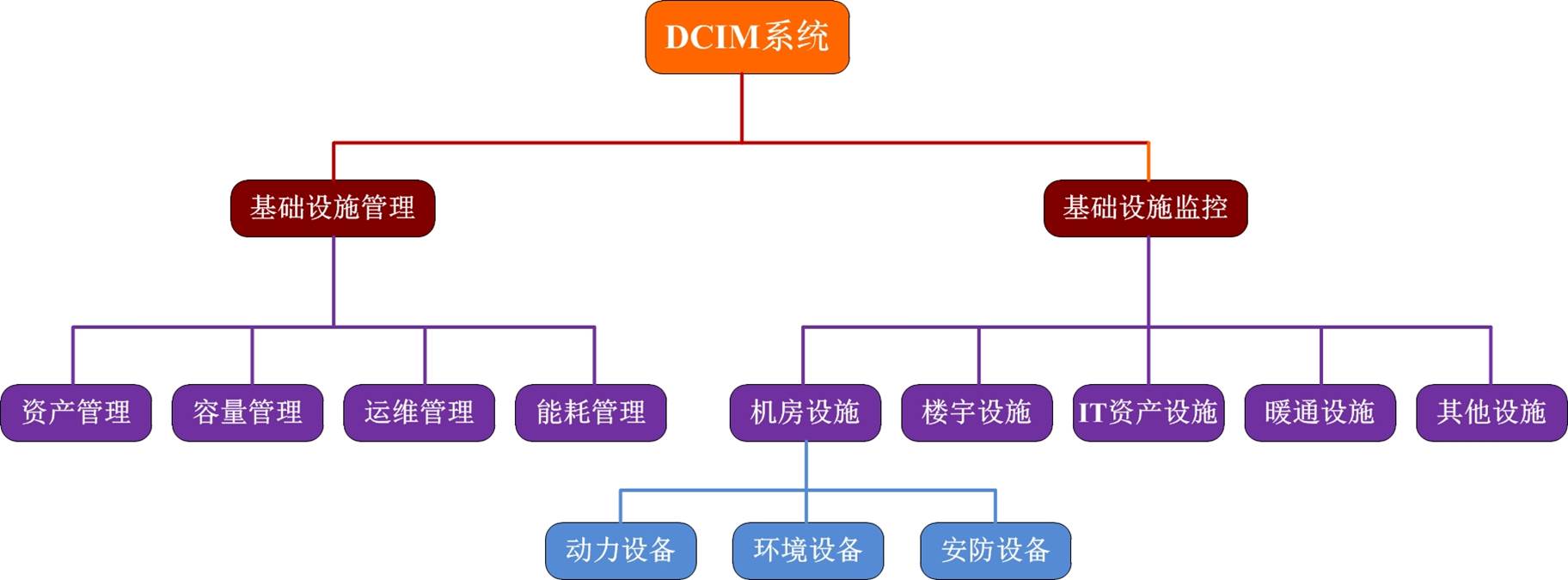 學(xué)校動環(huán)監(jiān)控廠家哪家好