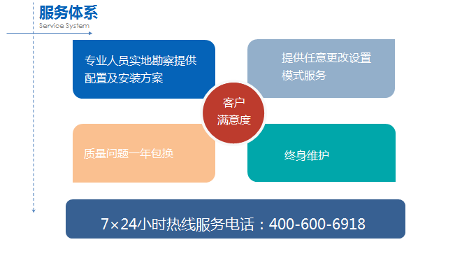 成都機(jī)房監(jiān)控管理系統(tǒng)廠家哪家好