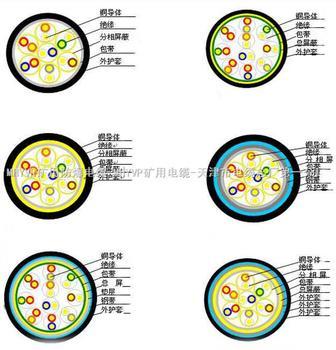 DJYPV3*2*1.5計(jì)算機(jī)電纜2*2*1生產(chǎn)報(bào)價(jià)