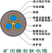 采煤機(jī)監(jiān)視型橡套電纜mcptj-1.9 3.3kv規(guī)格