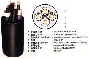 MCP礦用電纜1.9/3.3KV 3*10+1*10+4*2.5