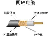 同軸電纜SYV75-3 視頻線SYV50-3規(guī)格