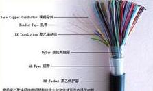 HYA22通信電纜100x2x0.5 批發(fā)價(jià)