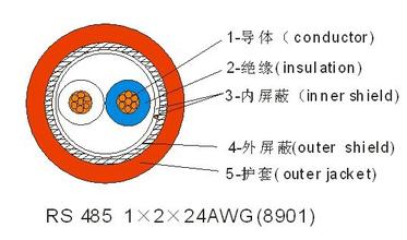 RS485屏蔽通信電纜3*1.0  規(guī)格