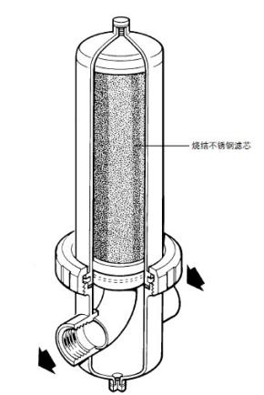 CSF16-斯派莎克蒸汽過濾