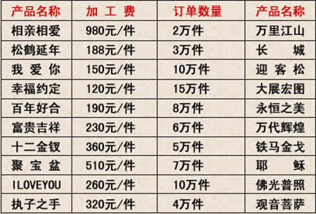 鴻運八方鉆石畫廠永康代理