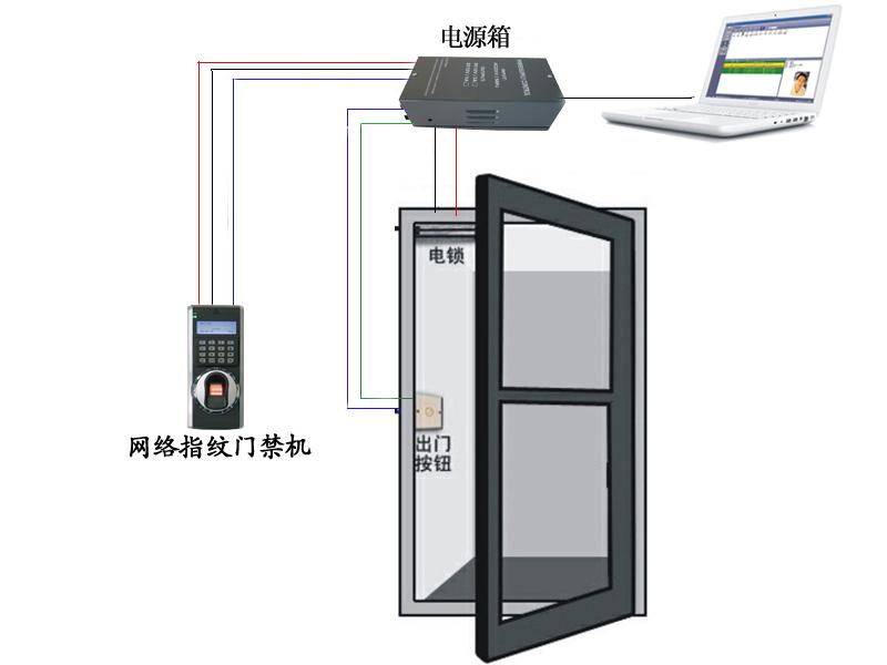 深圳市西鄉(xiāng)門禁（系統(tǒng)）安裝-可防水