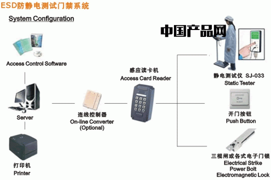 深圳市觀瀾門禁（系統(tǒng)）安裝-可防水