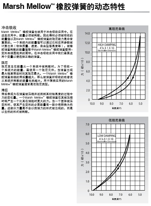 FIRESTONE氣動隔振器價格