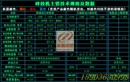 性價(jià)比滿分木材粉碎機(jī)木頭廠家銷售木材粉碎機(jī)木頭