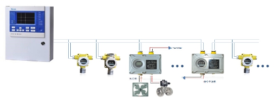 儲油倉庫用固定式汽油濃度報警器RBT-6000-ZLG