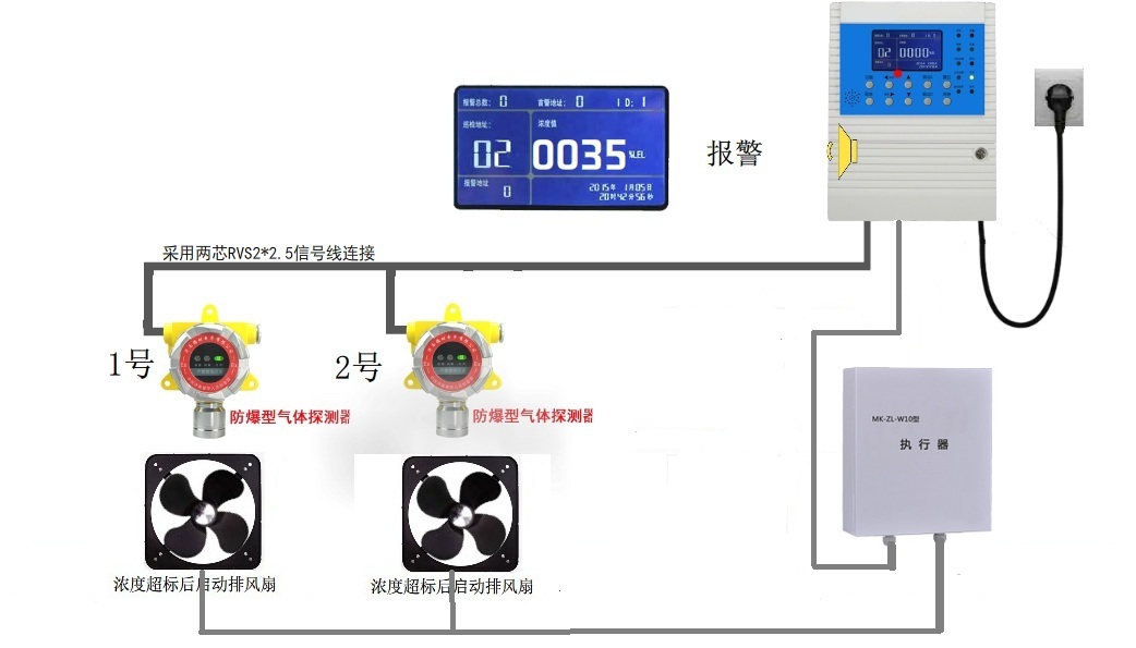 制藥車間用在線式氨氣濃度報(bào)警器RBT-6000