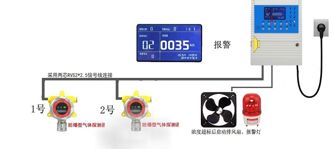 化工車間用壁掛式氨氣濃度報(bào)警器現(xiàn)貨