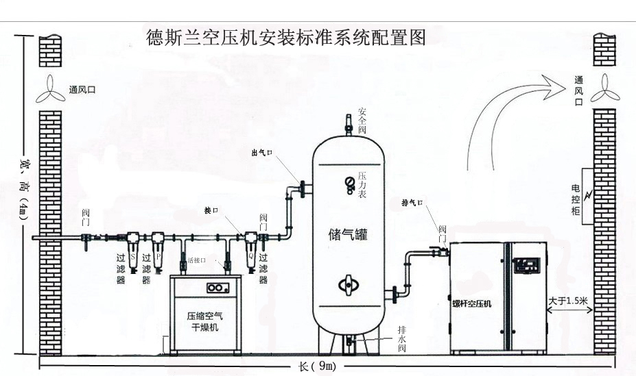 山東濱州德斯蘭螺桿式空壓機安裝流程圖