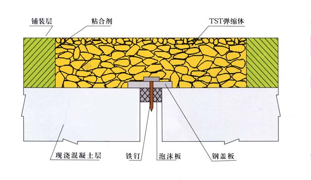 tst伸縮縫多少錢(qián)1米