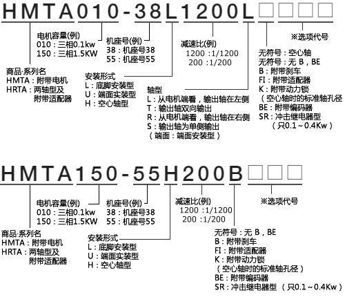 TSUBAKI電機、減速機LPTB1000L4 首選灼華給你更好的