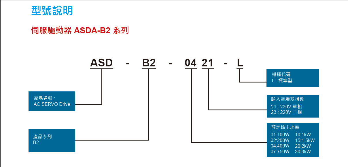 臺(tái)達(dá)伺服電機(jī)ASD-A2-0743-F全新原裝現(xiàn)貨