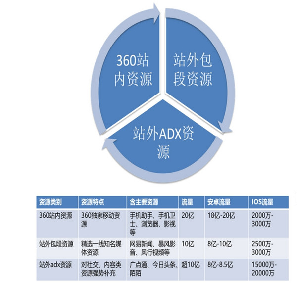 廣東360搜索推廣收費(fèi)_深圳360精準(zhǔn)推廣開(kāi)戶_深圳力瑪網(wǎng)絡(luò)