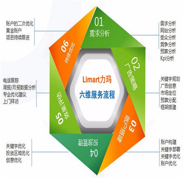 深圳360搜索推廣開戶費_深圳360推廣開戶費用_力瑪網(wǎng)絡(luò)科技