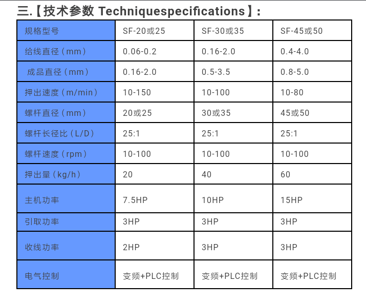 鐵氟龍押出機