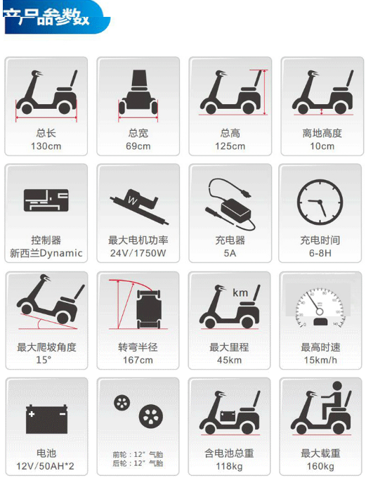 進口老年代步車