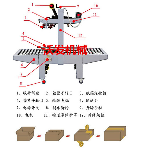 貴州全自動(dòng)酒水紙箱上下膠帶封箱機(jī)#WF貴陽全自動(dòng)折蓋式膠帶紙箱封箱機(jī)！非標(biāo)定做