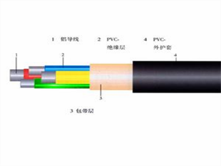 屏蔽電纜RVVP零售