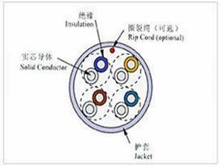 屏蔽電纜RVVP結(jié)構(gòu)圖