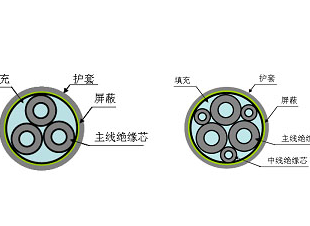 屏蔽電纜RVVP(ZRB類)基本用途