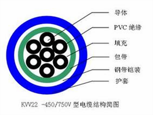 屏蔽雙絞線GS-HRTPSP參數(shù)指標(biāo)