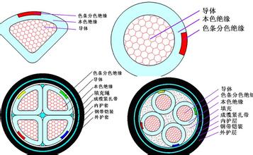 軟芯透明接地線價錢