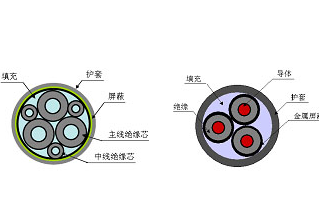 視頻電纜規(guī)格型號