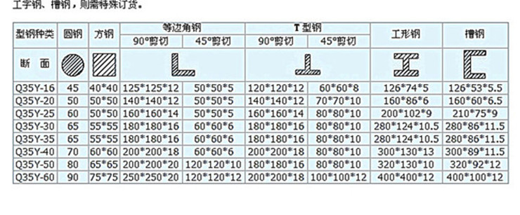 液壓雙頭沖剪機(jī)哪里有賣