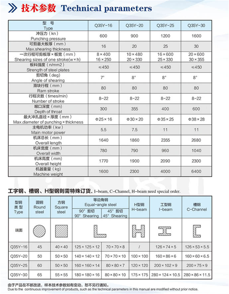 多功能聯(lián)合沖剪體機(jī)哪里有賣(mài)