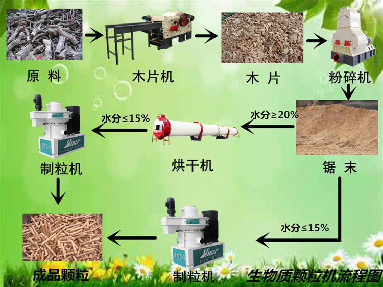 湖南恒美百特鋸末顆粒成型機(jī) 木屑顆粒機(jī) 高產(chǎn)量高質(zhì)量 可分期