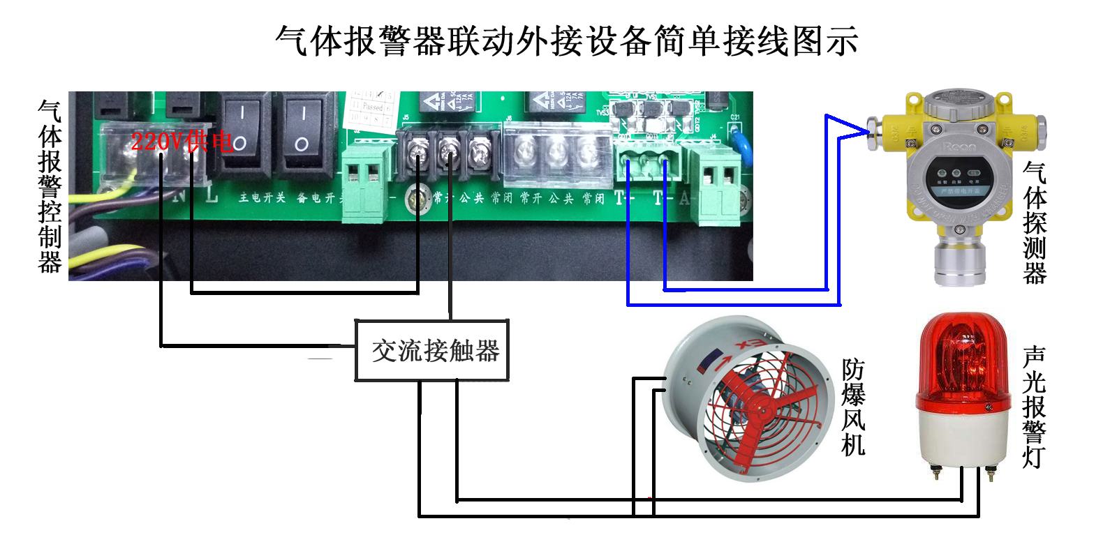 液化氣氣體報(bào)警器 液化氣站可燃?xì)怏w檢測(cè)儀 液化氣濃度探測(cè)警報(bào)器