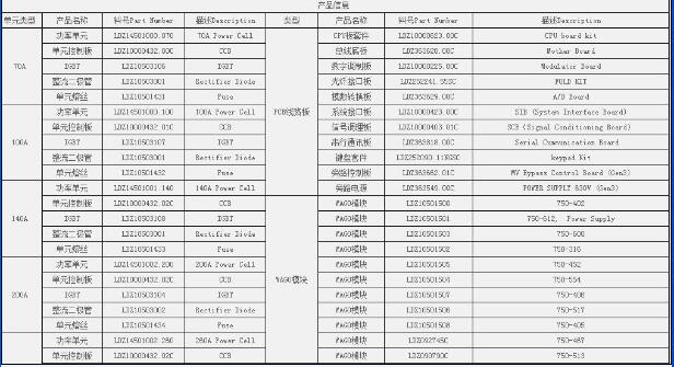 美國哈希訂貨號//689=118=008/安全