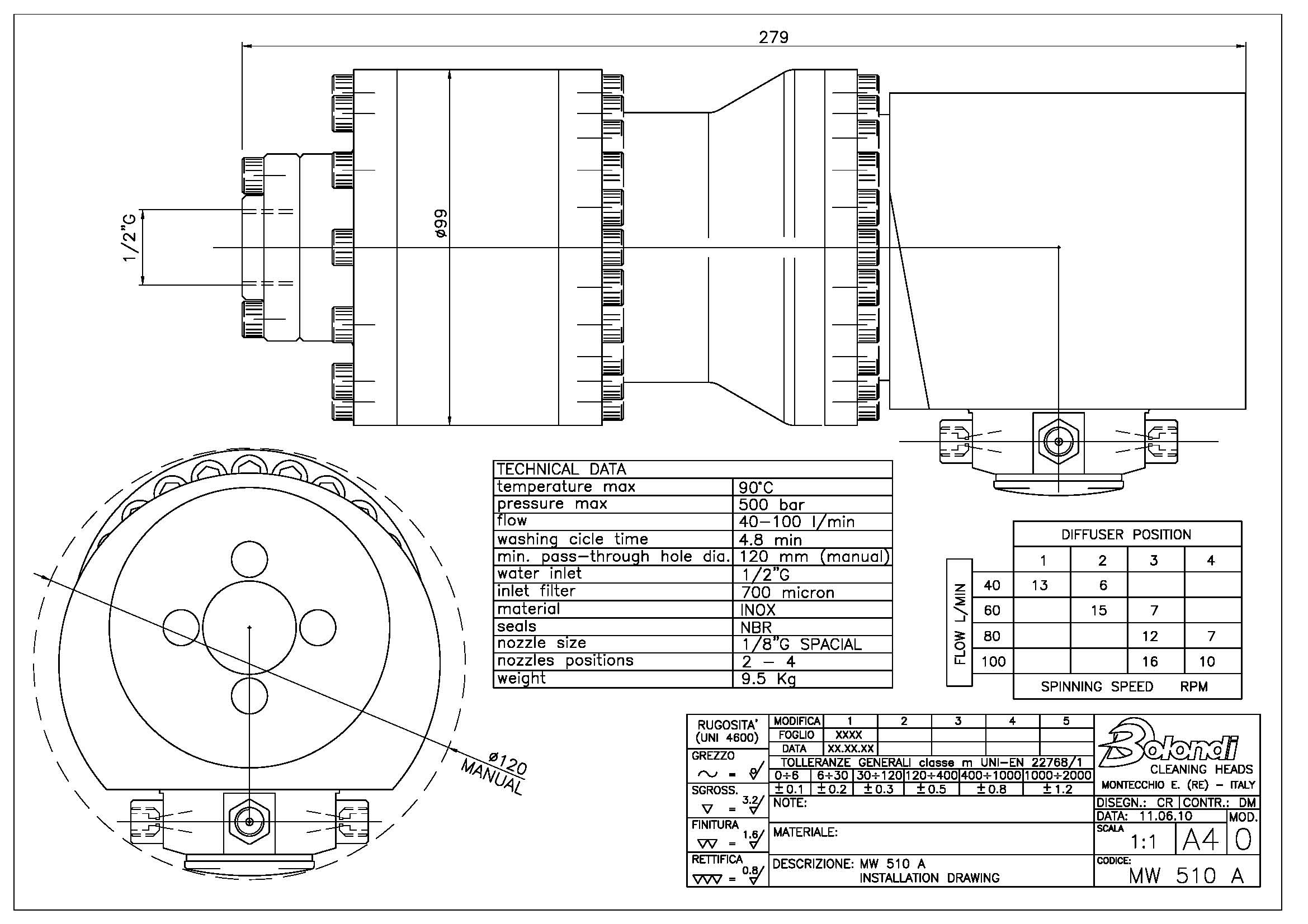 意大利布隆迪Bolondi MW系列 MW510A清洗噴頭