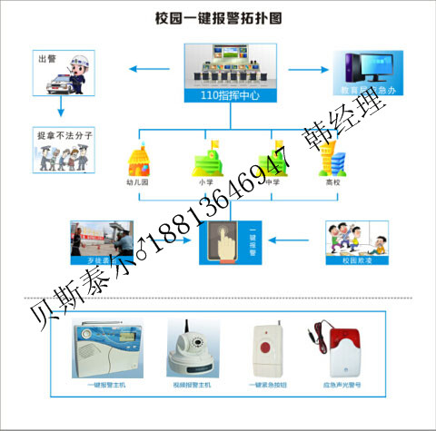 校園一鍵報(bào)警,校園一鍵式報(bào)警系統(tǒng)