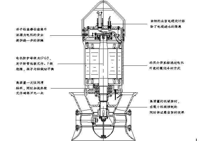 潛水軸流泵井筒