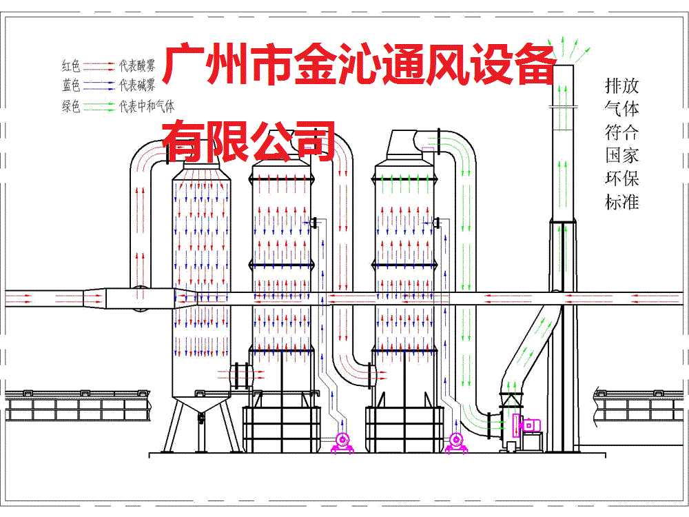 梅州廢氣活性炭吸附箱產(chǎn)品圖片